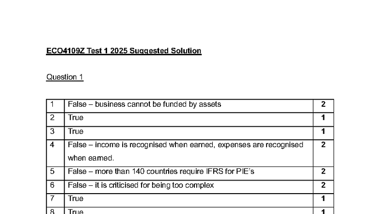 ECO4109Z Test 1 2025 Suggested Solutions and Explanations - Studocu