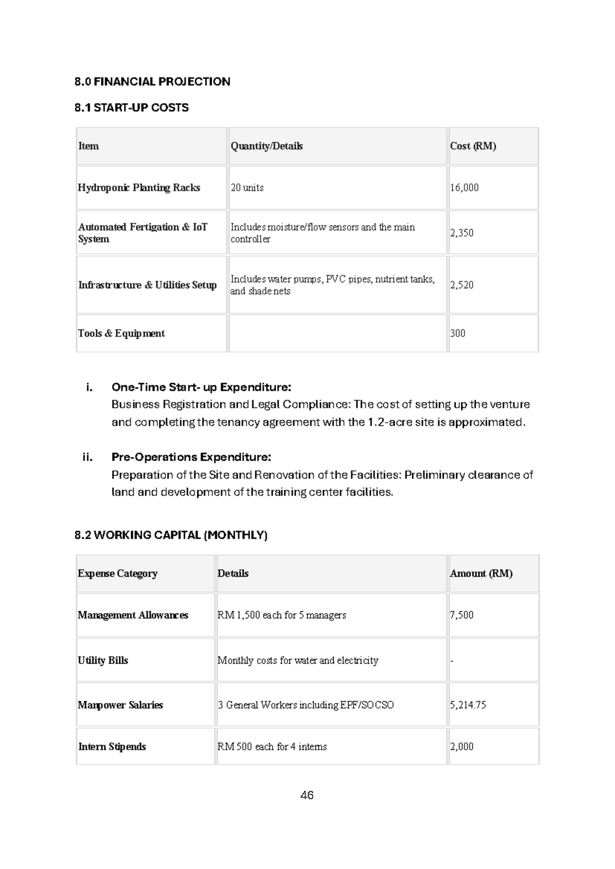 8.0 FINANCIAL PROJECTION FOR HYDROPONIC PROJECT (FIN 101) - Studocu
