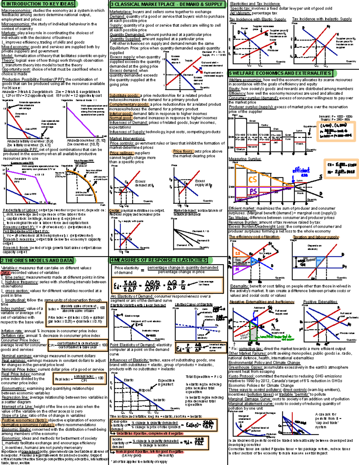 ECON 201 - Review - Summary Introduction to Microeconomics - 1 ...
