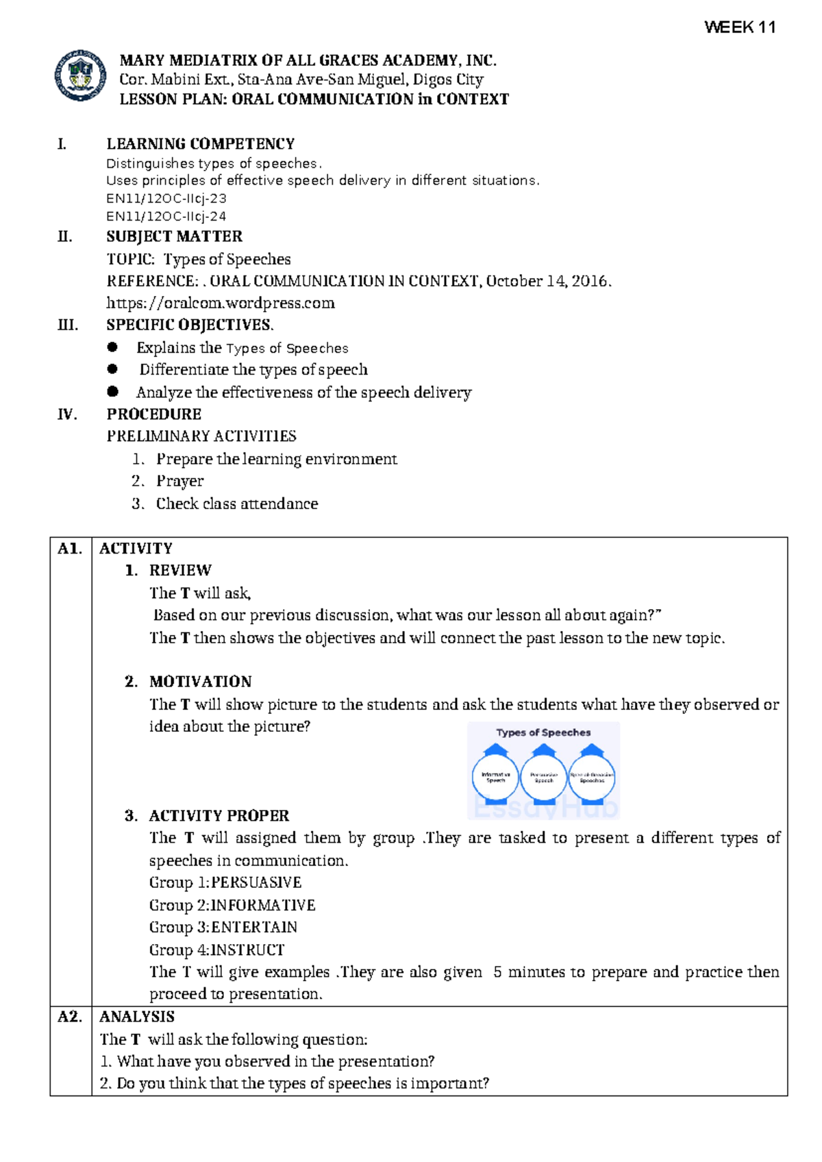 EN11/12OC-10th Week - Oral Communication Lesson Plan on Speech Types ...