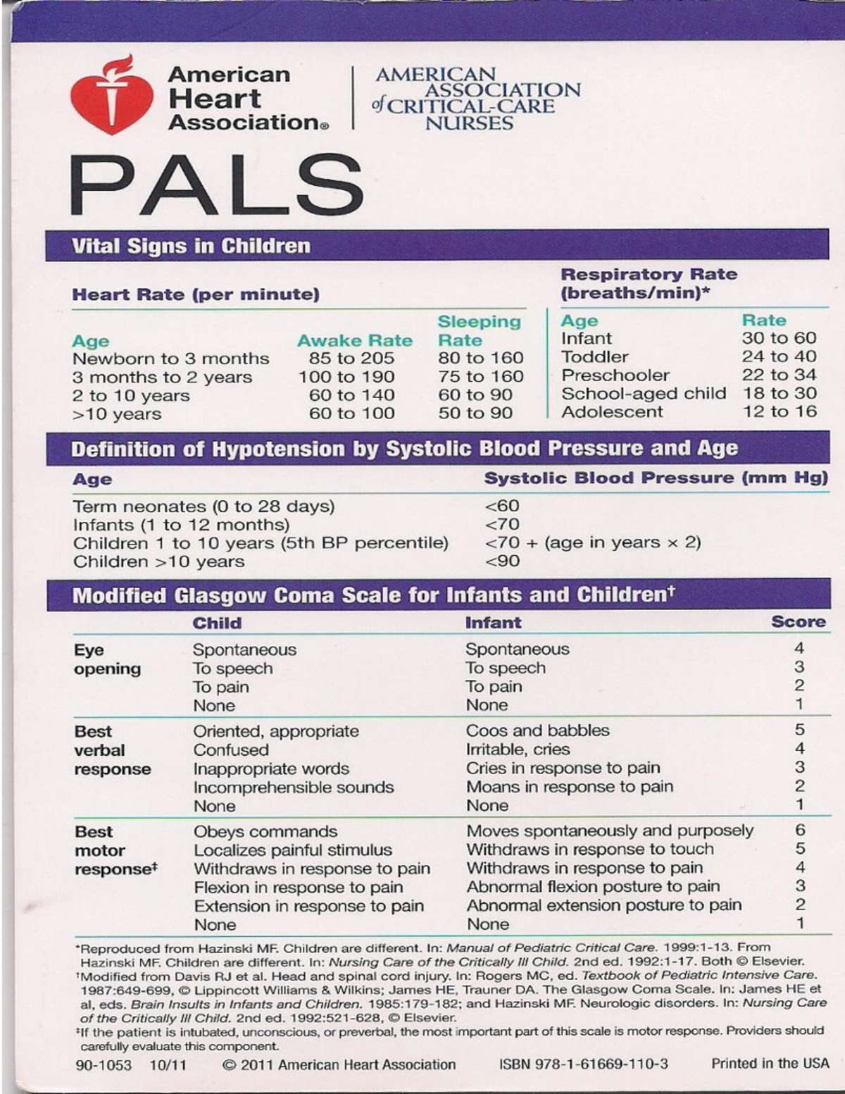 PALS Guidelines: Vital Signs, CPR, and Drug Protocols for Children ...