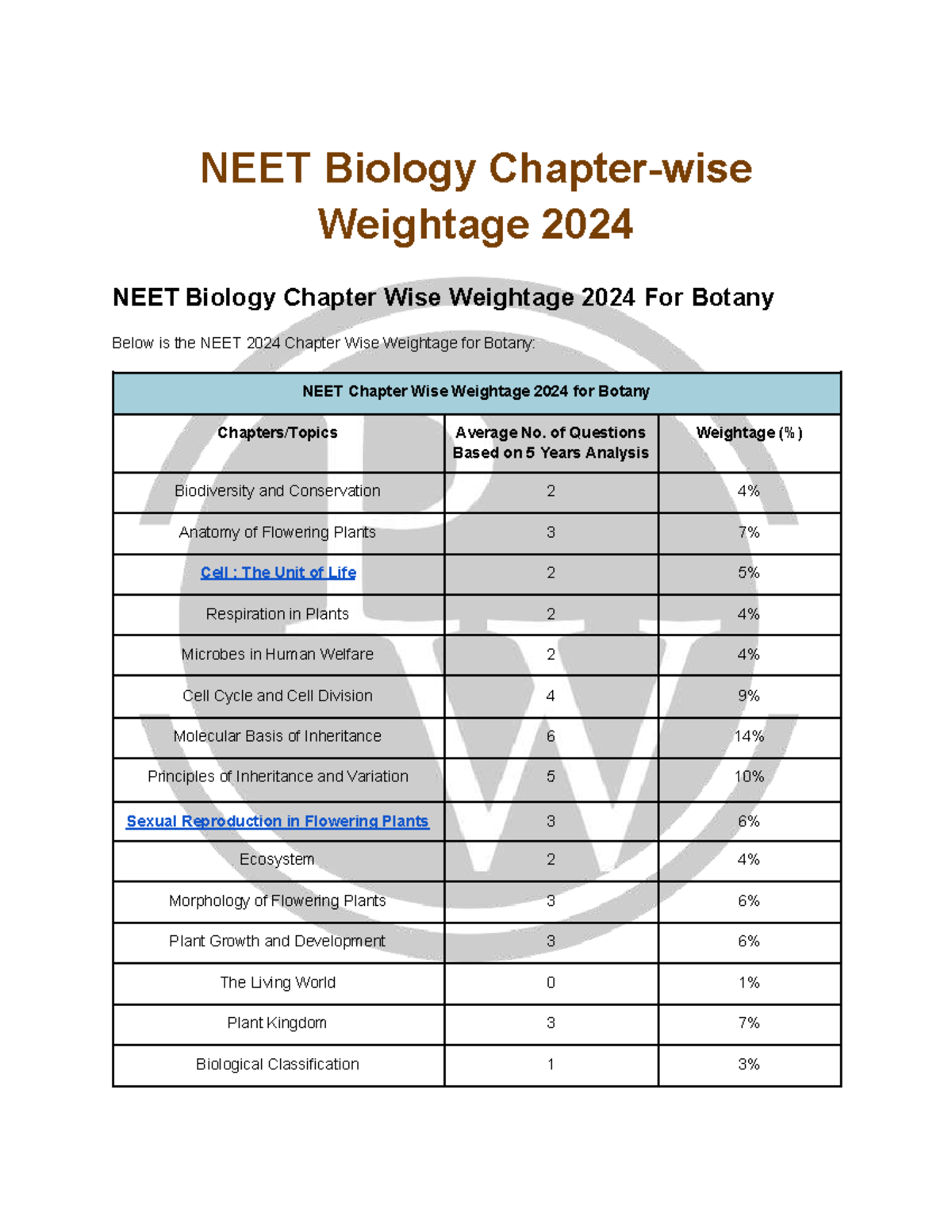 NEET 2024 Biology Chapter Wise Weightage for Botany - Studocu