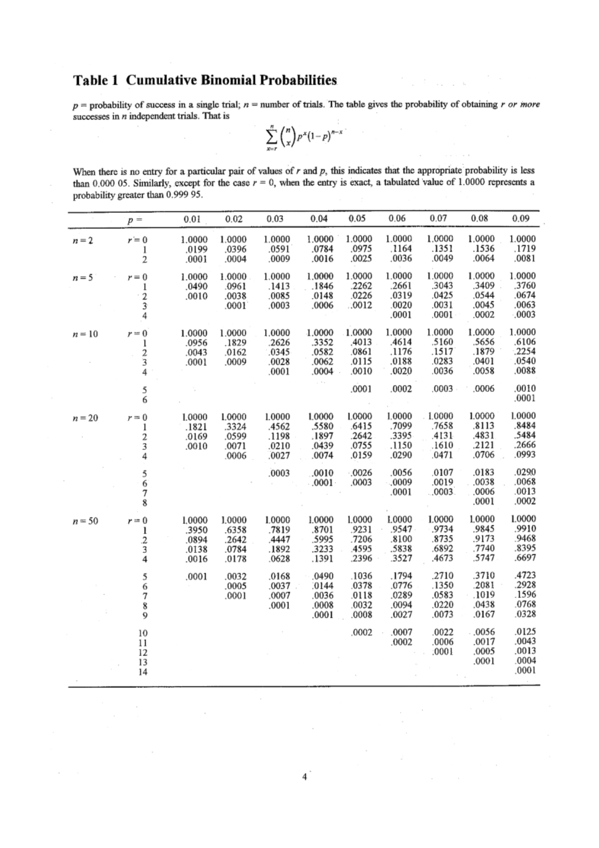Statistical Tables for STA 523: Cumulative Probabilities and ...