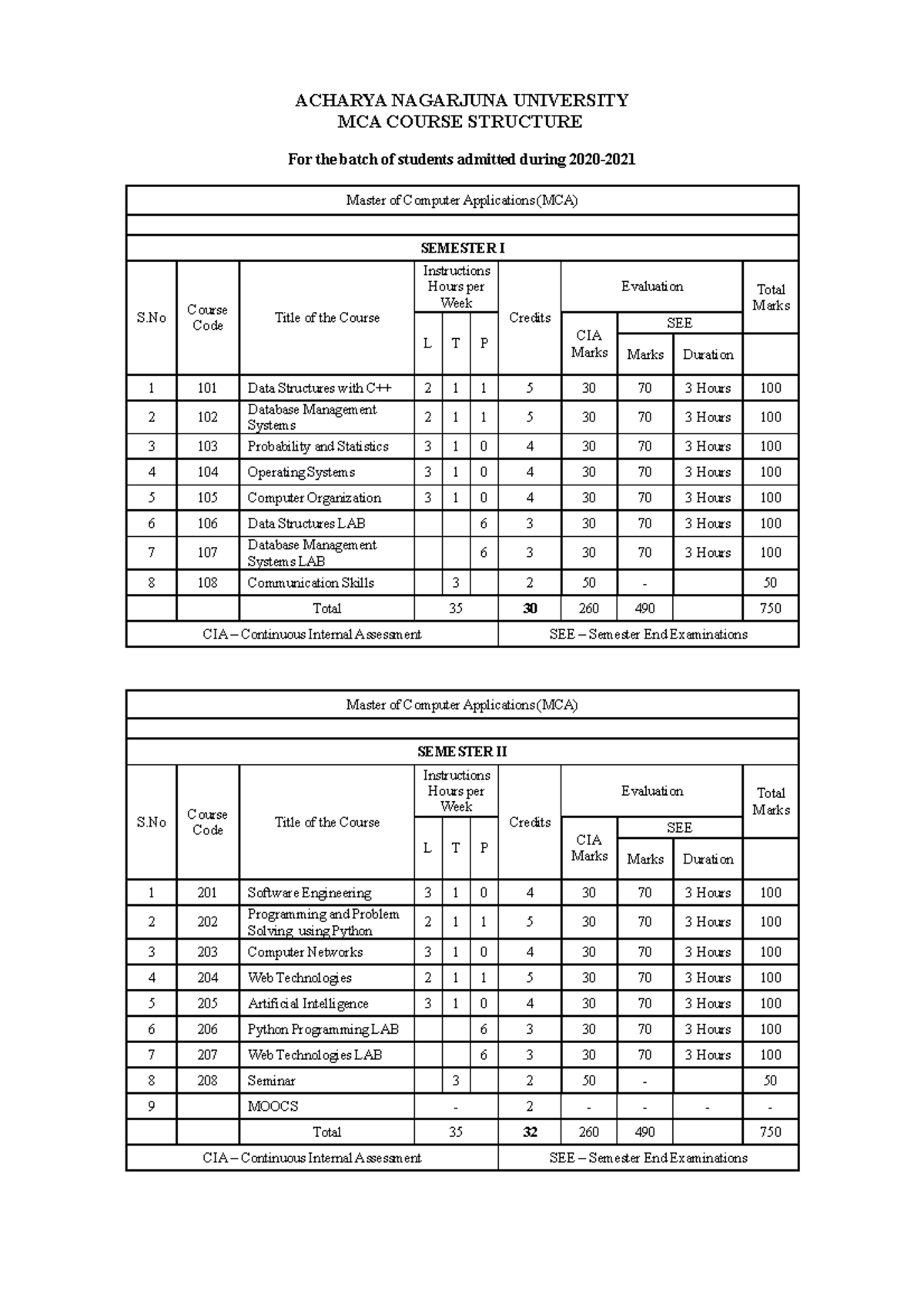 MCA 2020-21 Structure and syllabus - ACHARYA NAGARJUNA UNIVERSITY MCA ...