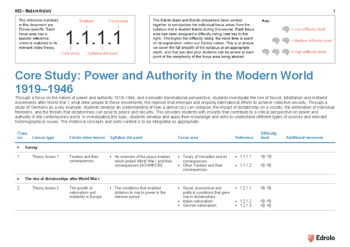 HSC Modern History Power and Authority - Edrolo - Unit plan - Core ...