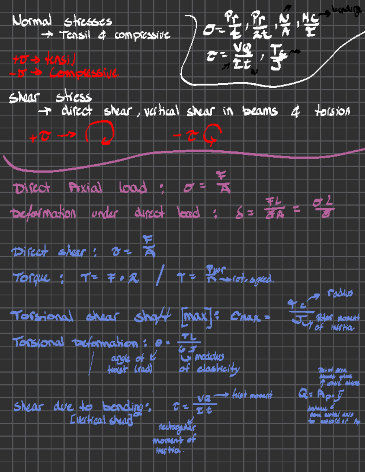 Mechanics of Materials Summary for Course MECH 301 - Key Concepts - Studocu