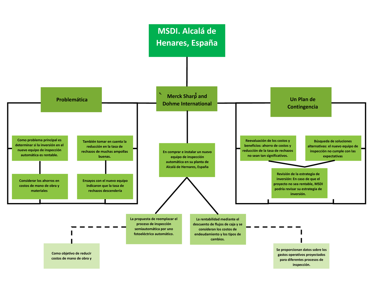 MSDI case study: Evaluating the investment in automatic inspection ...