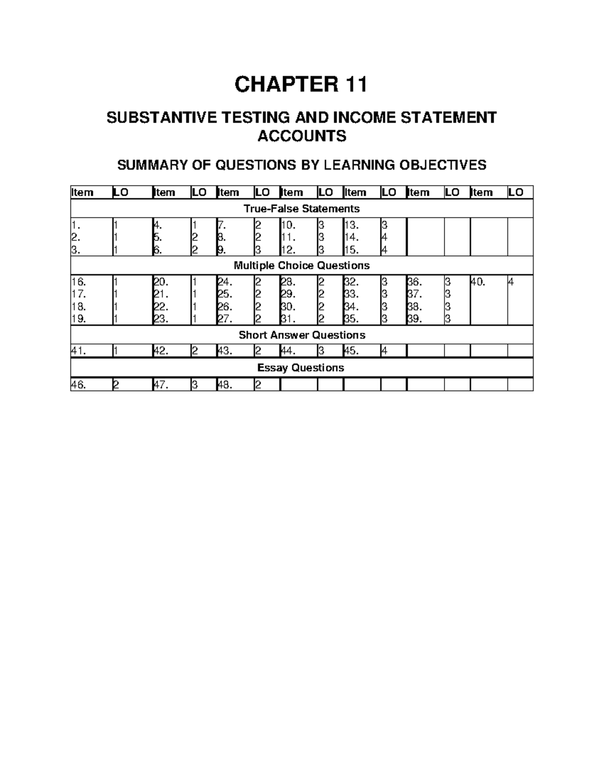 Tb11 - Auditing Test Bank: Substantive Testing & Income Statement - Studocu