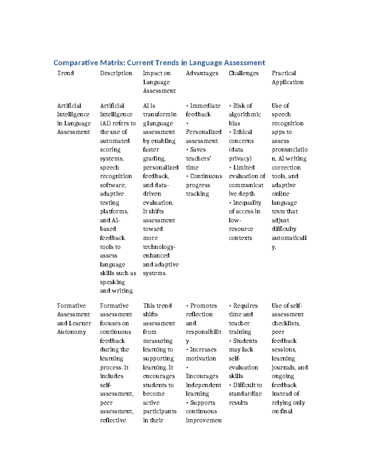 Comparative Matrix: Trends in Language Assessment (LA 101) - Studocu