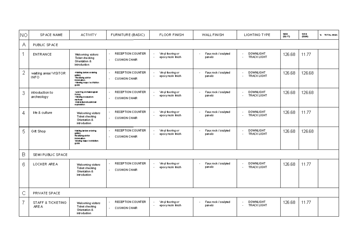 Space Inventory for Public and Private Areas (SQFT) - Studocu