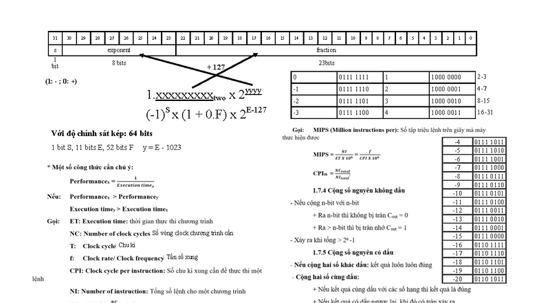 MIPS Assembly Language and Floating Point Representation Notes - Studocu