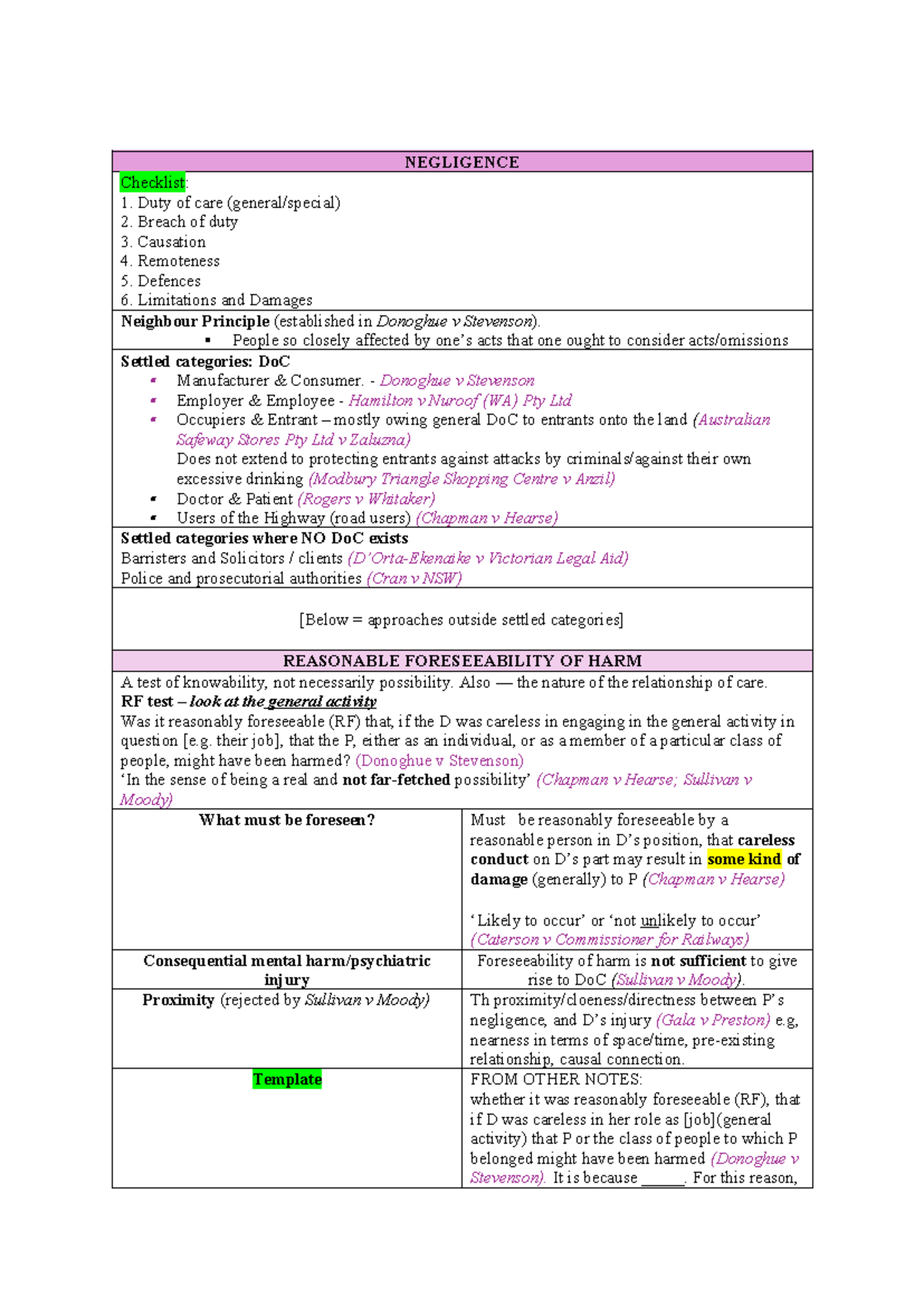 Negligence Notes: Key Principles and Case Law Overview - Studocu