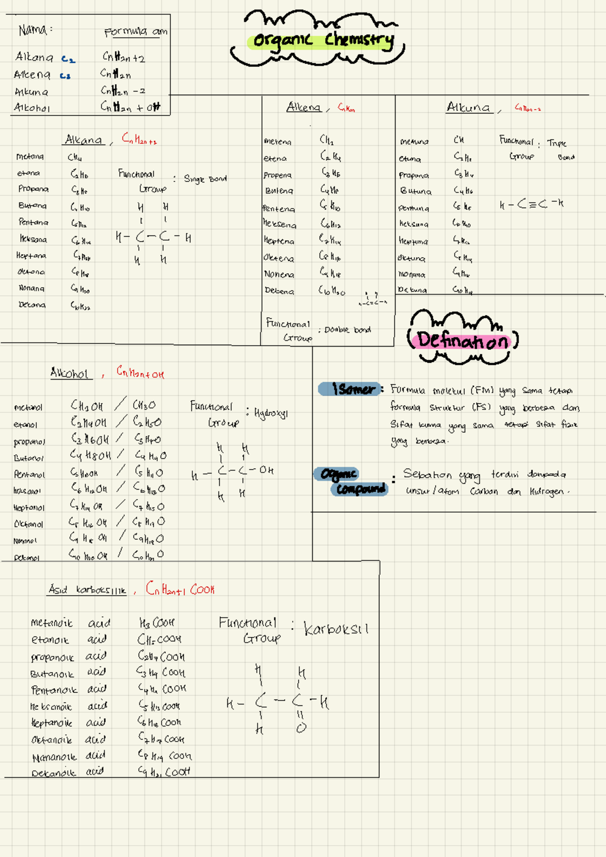 Notes Basic Organic Chemistry - Nama: Formula am organic Chemistry ...