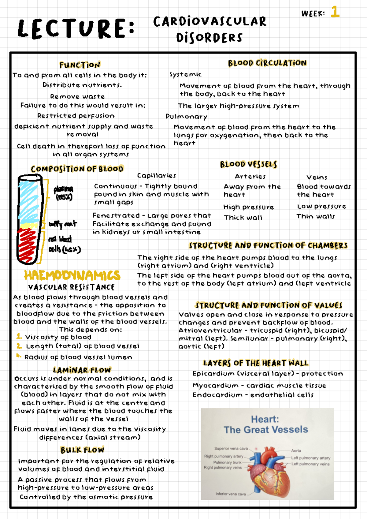 Cardiovascular Disorders Lecture Notes - Understanding Cardiac Function ...