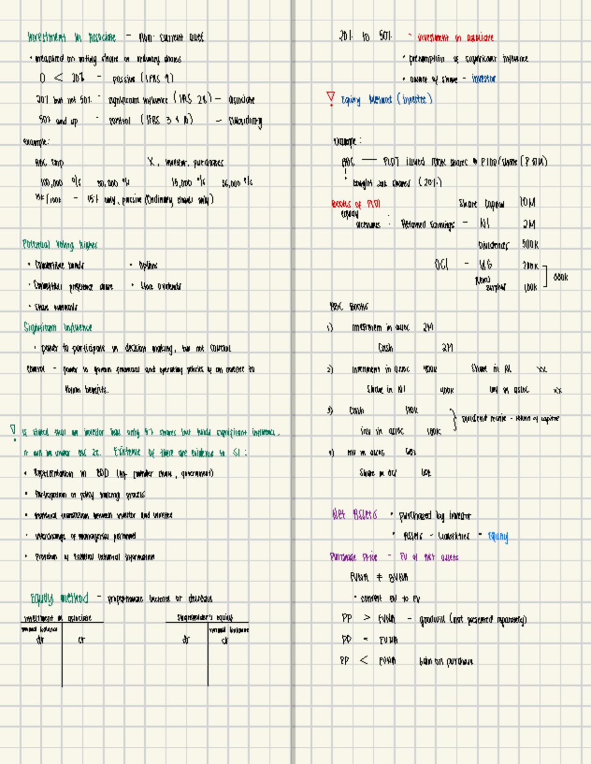 ABC lecture - Notes for buscomb - Investment in Associate non-current ...