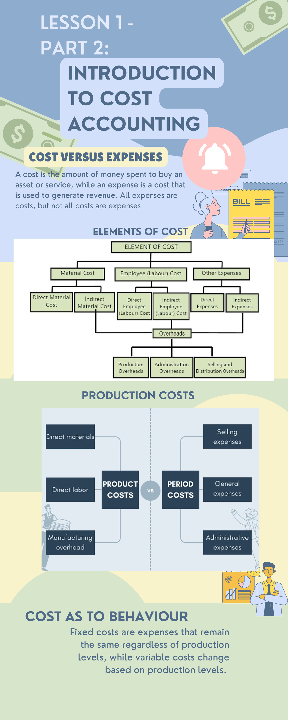 Introduction TO COST Accounting L2 - PART 2: INTRODUCTION TO COST ...