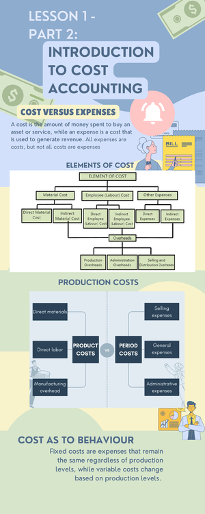Cost Accounting Concepts and Methods: A Comprehensive Overview - Studocu