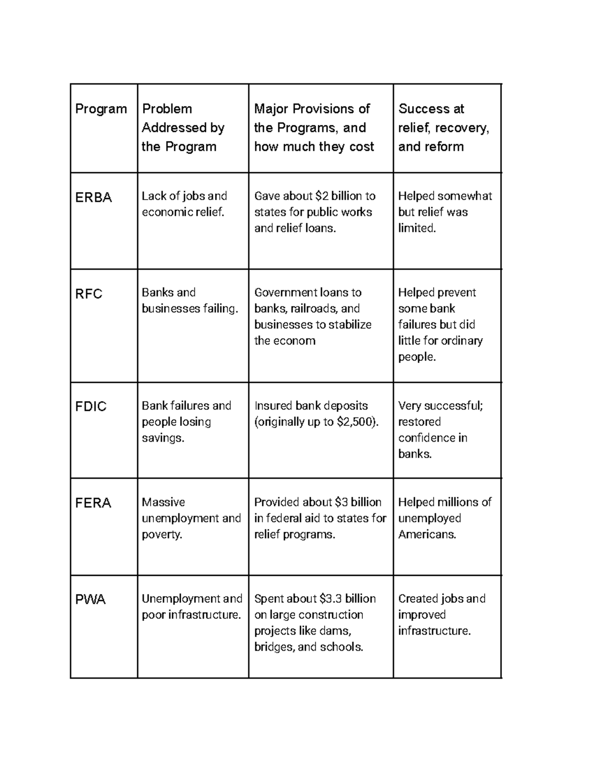Program Analysis: Major Provisions and Costs of Relief Efforts - Studocu