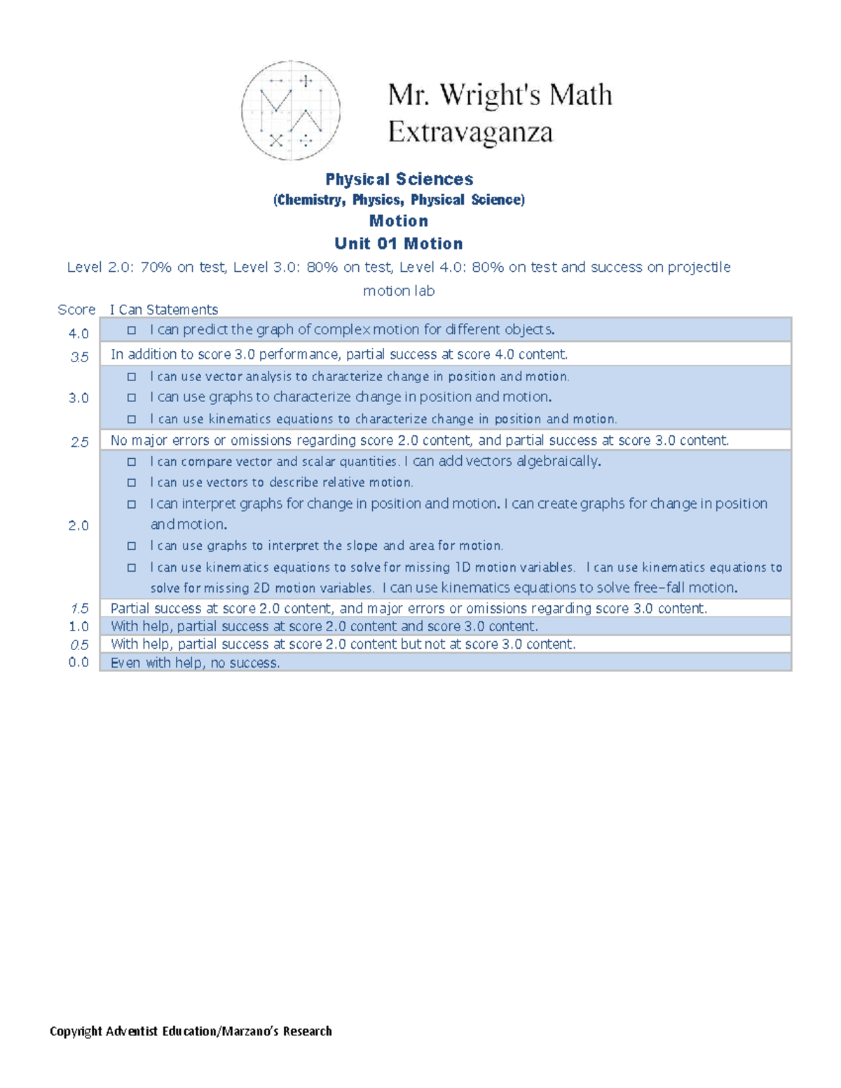 HSPhysics 01 Motion Notes: Understanding Motion, Vectors, and ...