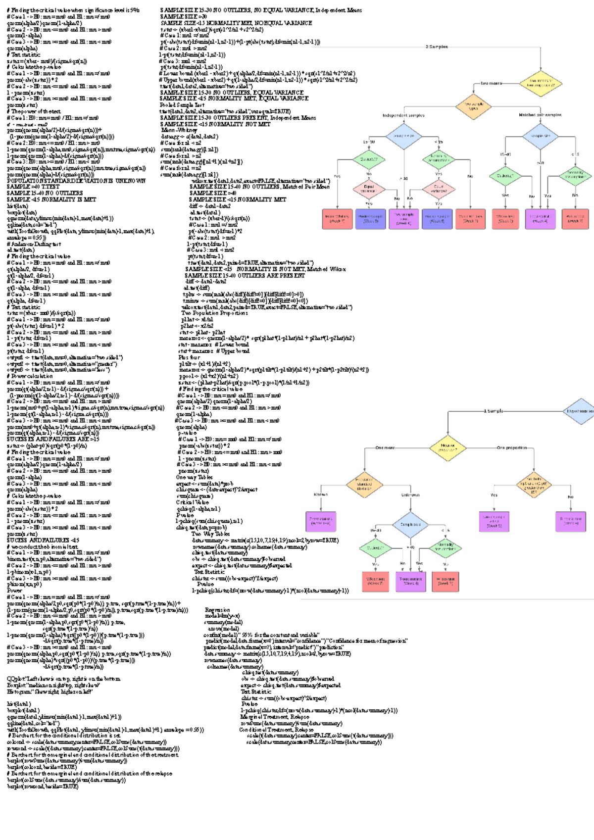 STAT 217 Cheat Sheet: Critical Values and Test Statistics Guide - Studocu