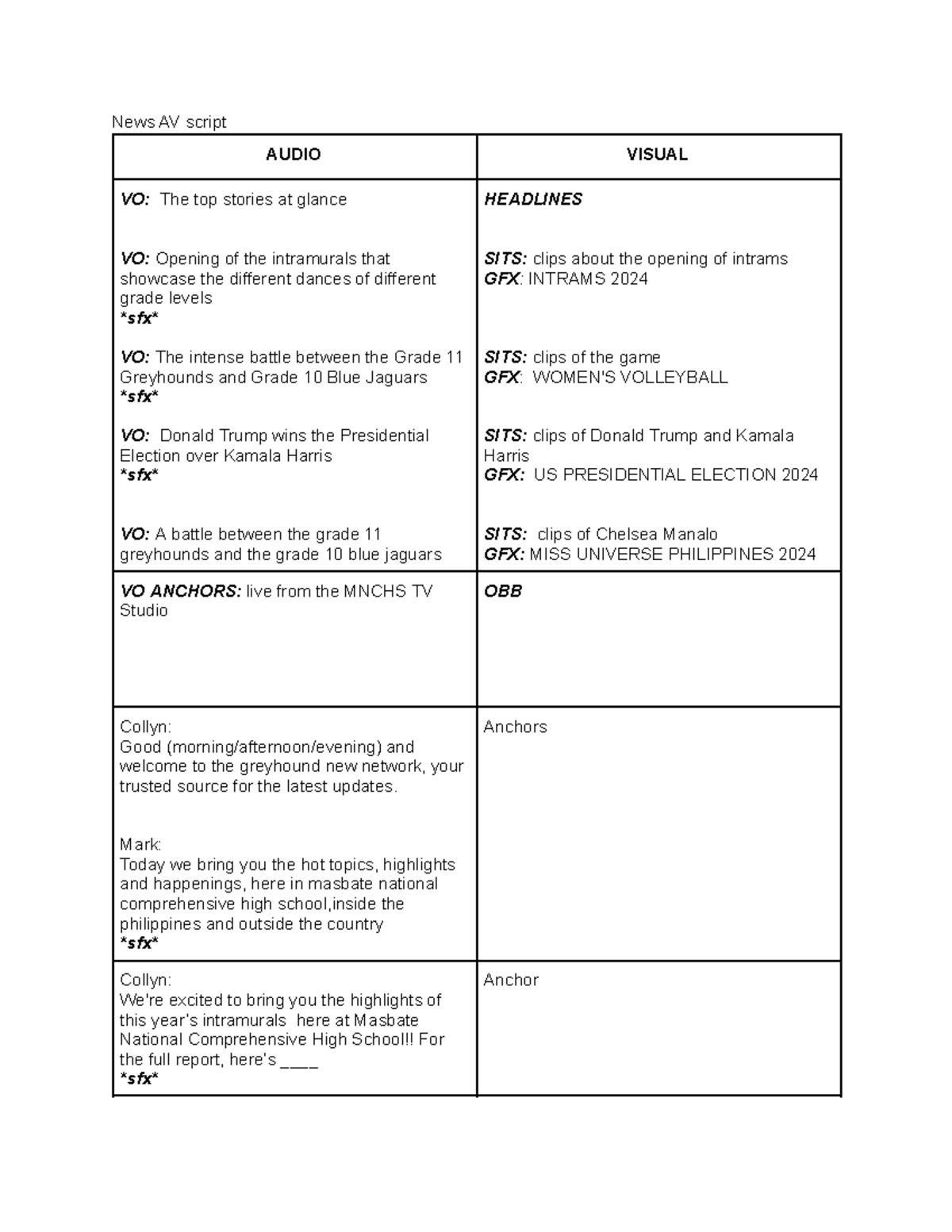 AV Script for News Highlighting Intramurals & Election (News-AV-2024 ...