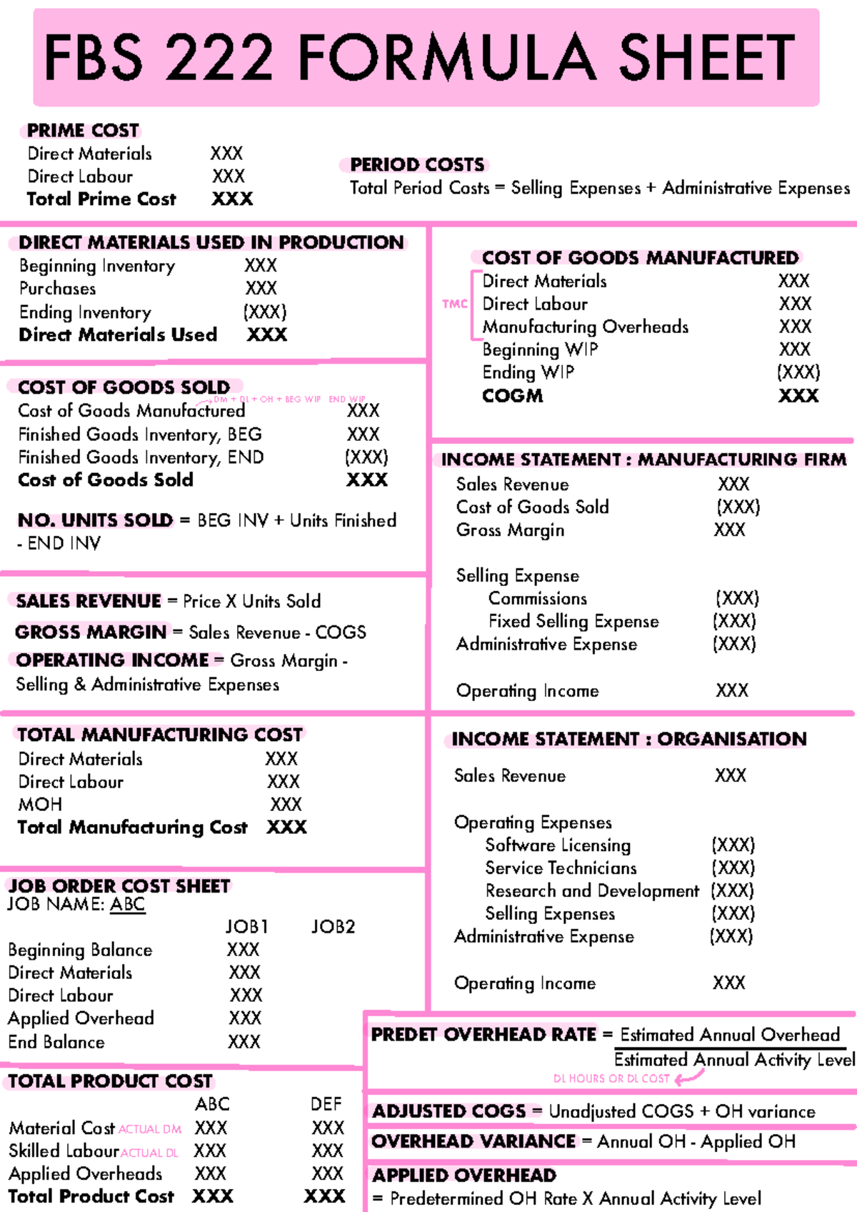 FBS 222 Formula Sheet: Prime Cost, Period Costs, and Income Statements ...