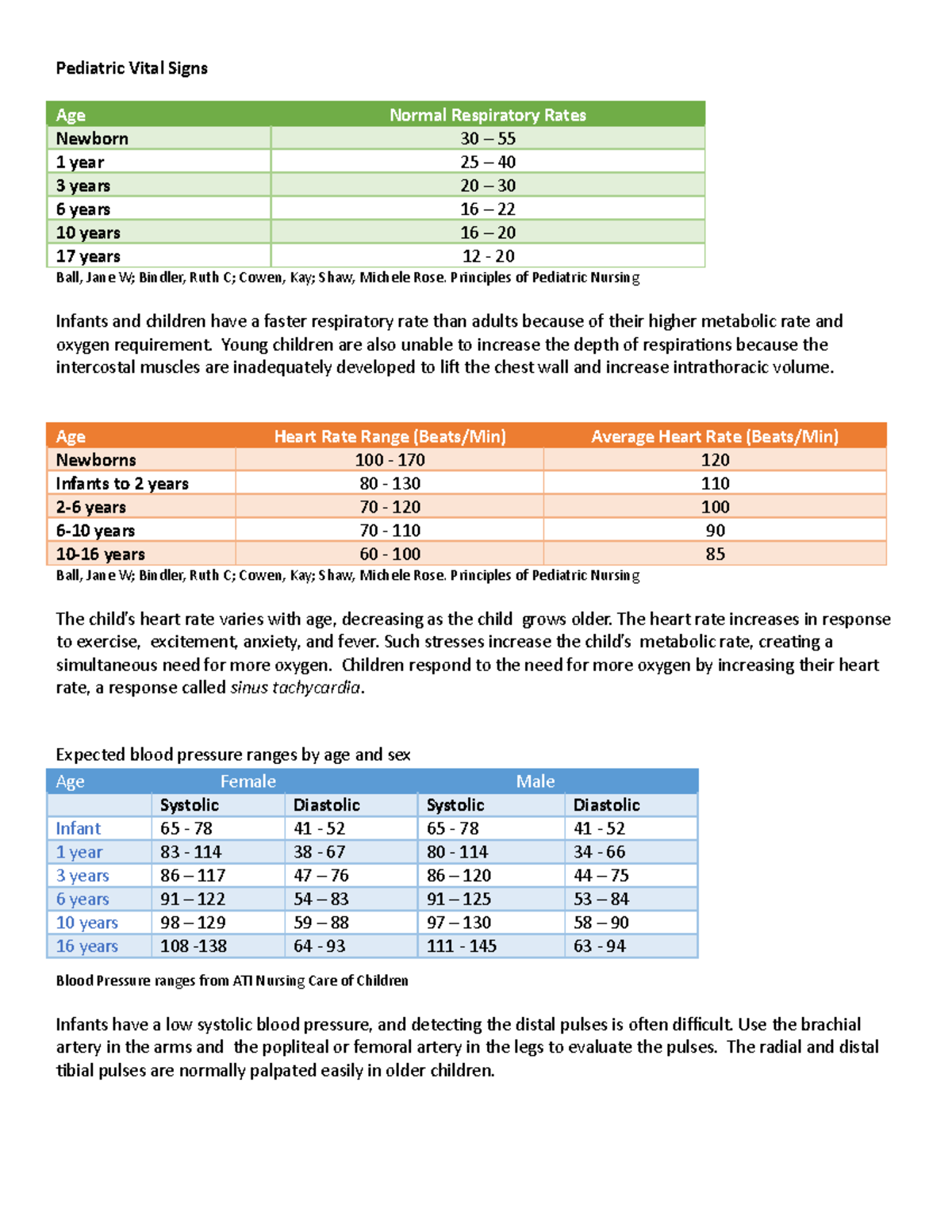 Pediatric Vital Signs - Principles of Pediatric Nursing Infants and ...