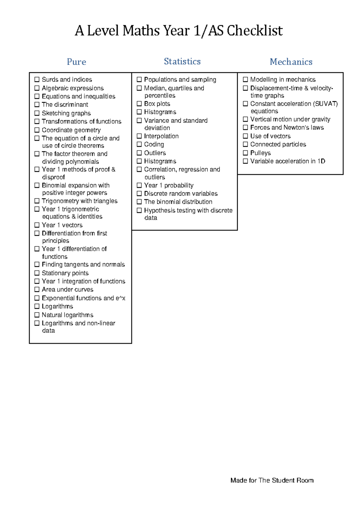 A Level Maths Year 1 & Year 2 Checklist for Students - Studocu