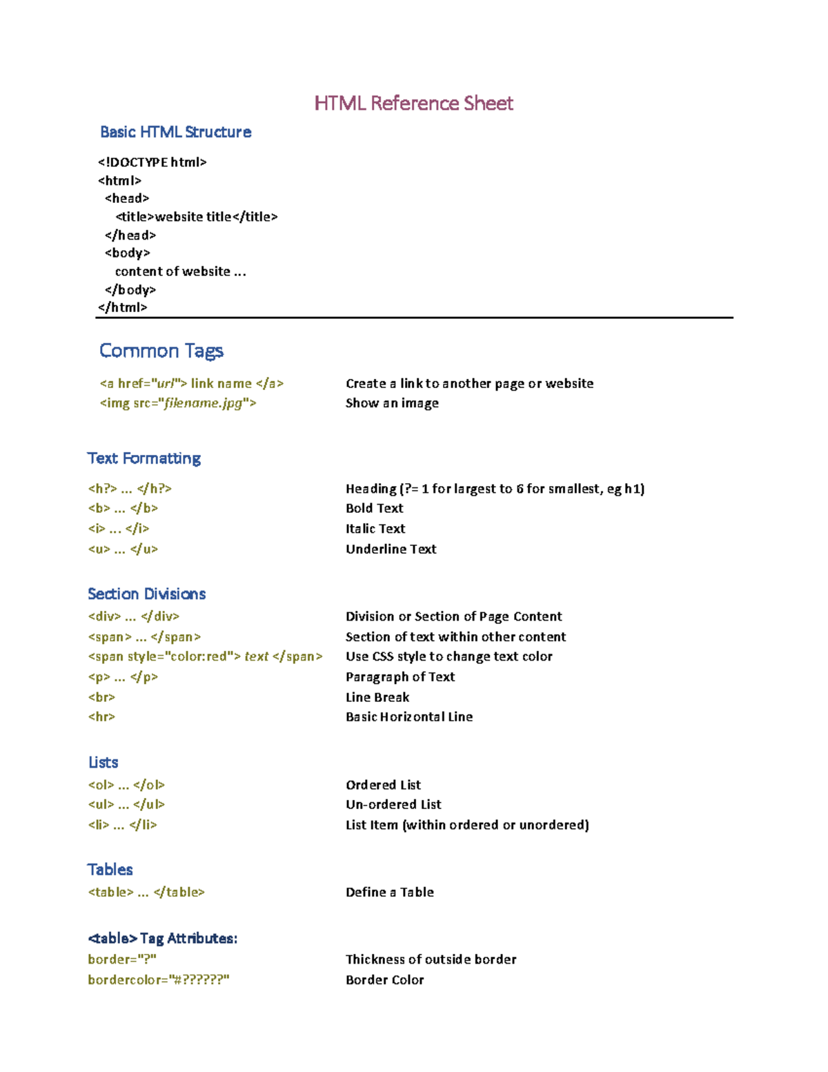 HTML Reference Sheet: Basic Structure & Common Tags - Studocu