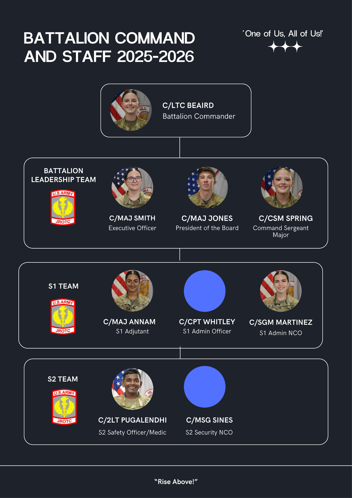 Battalion Command and Staff Overview 2024-2025 - Studocu