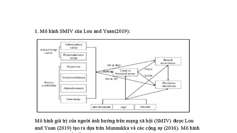 Mô hình tác động của KOLs đến hình ảnh và ý định du lịch Gen Z (SMIV ...