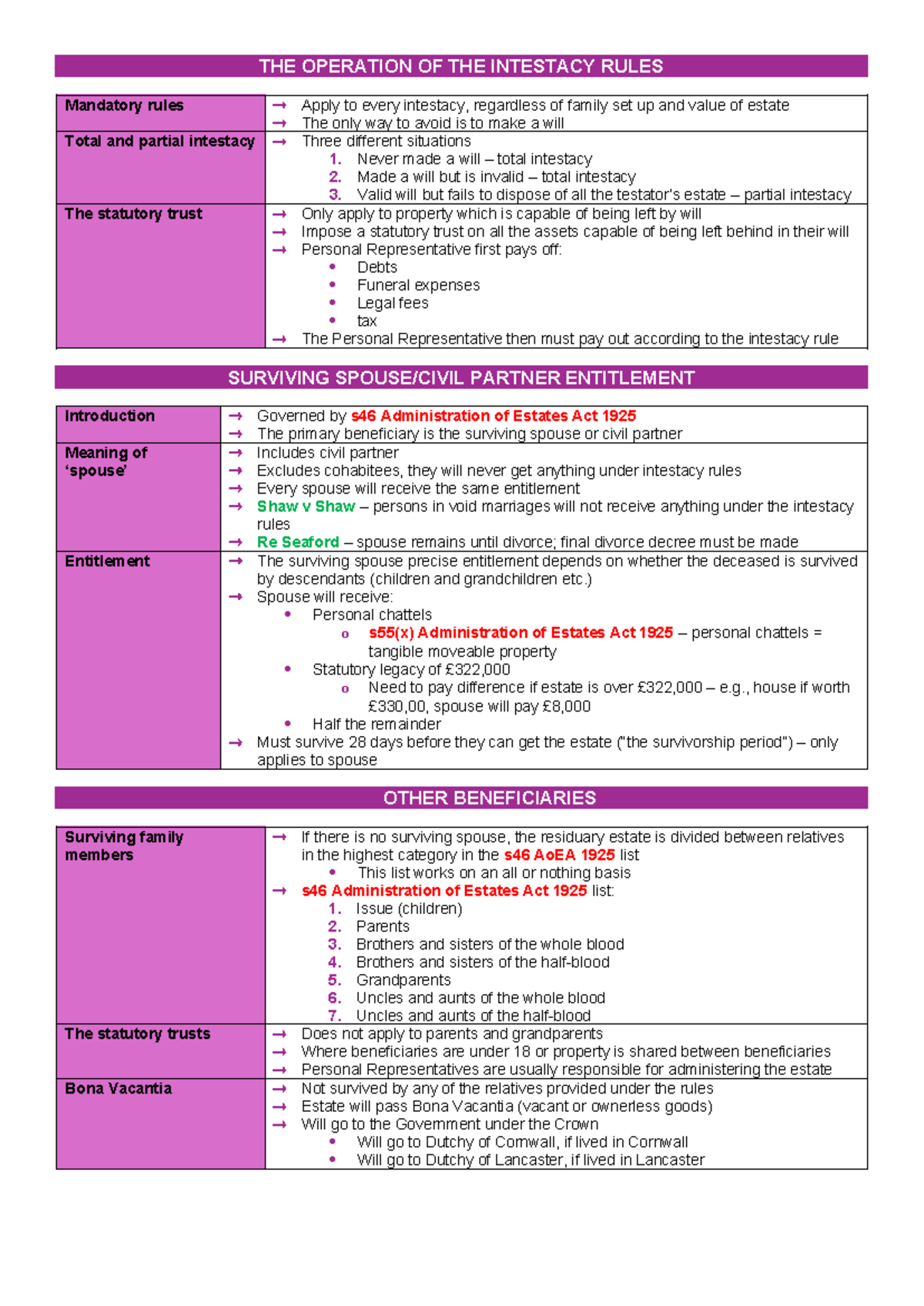 Unit 5 - Intestacy - THE OPERATION OF THE INTESTACY RULES Mandatory ...