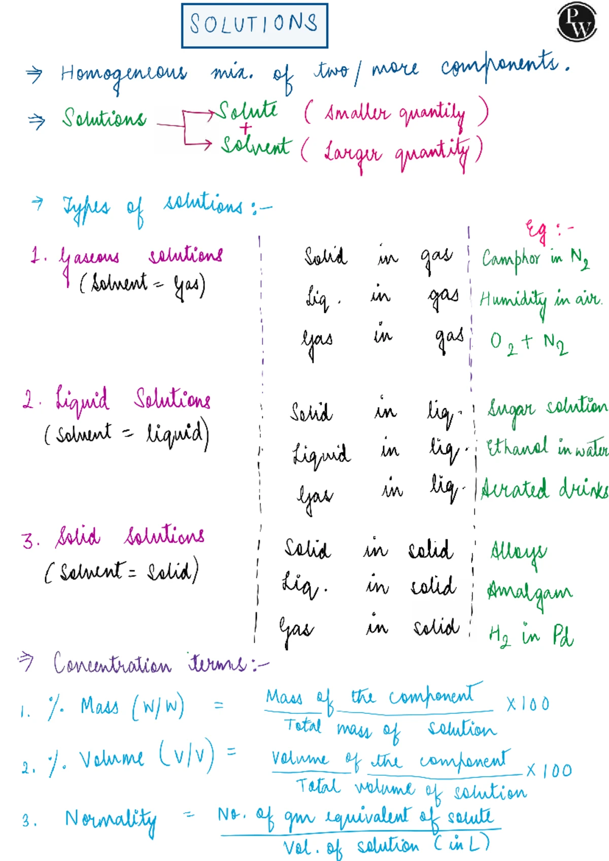 Physics Short Notes for Class 12: Magnetism and Electromagnetism - Studocu