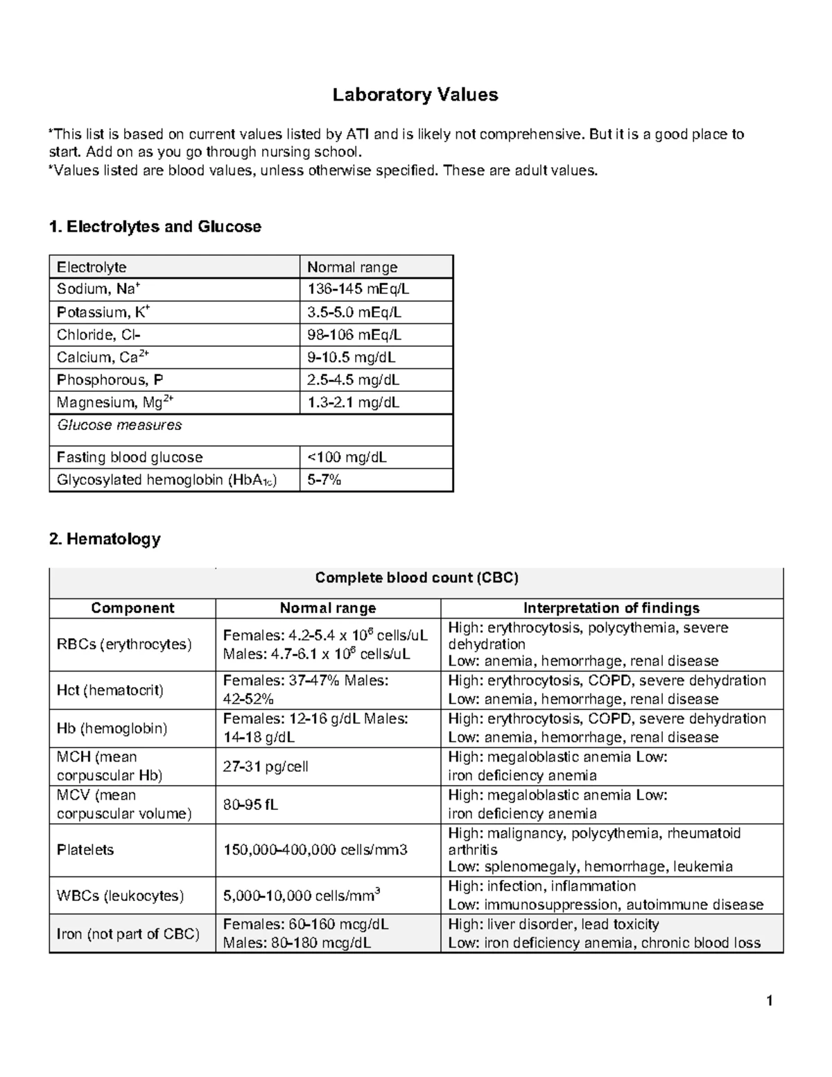 Nursing Diagnosis Cheat Sheet: Key Risks & Considerations - Studocu