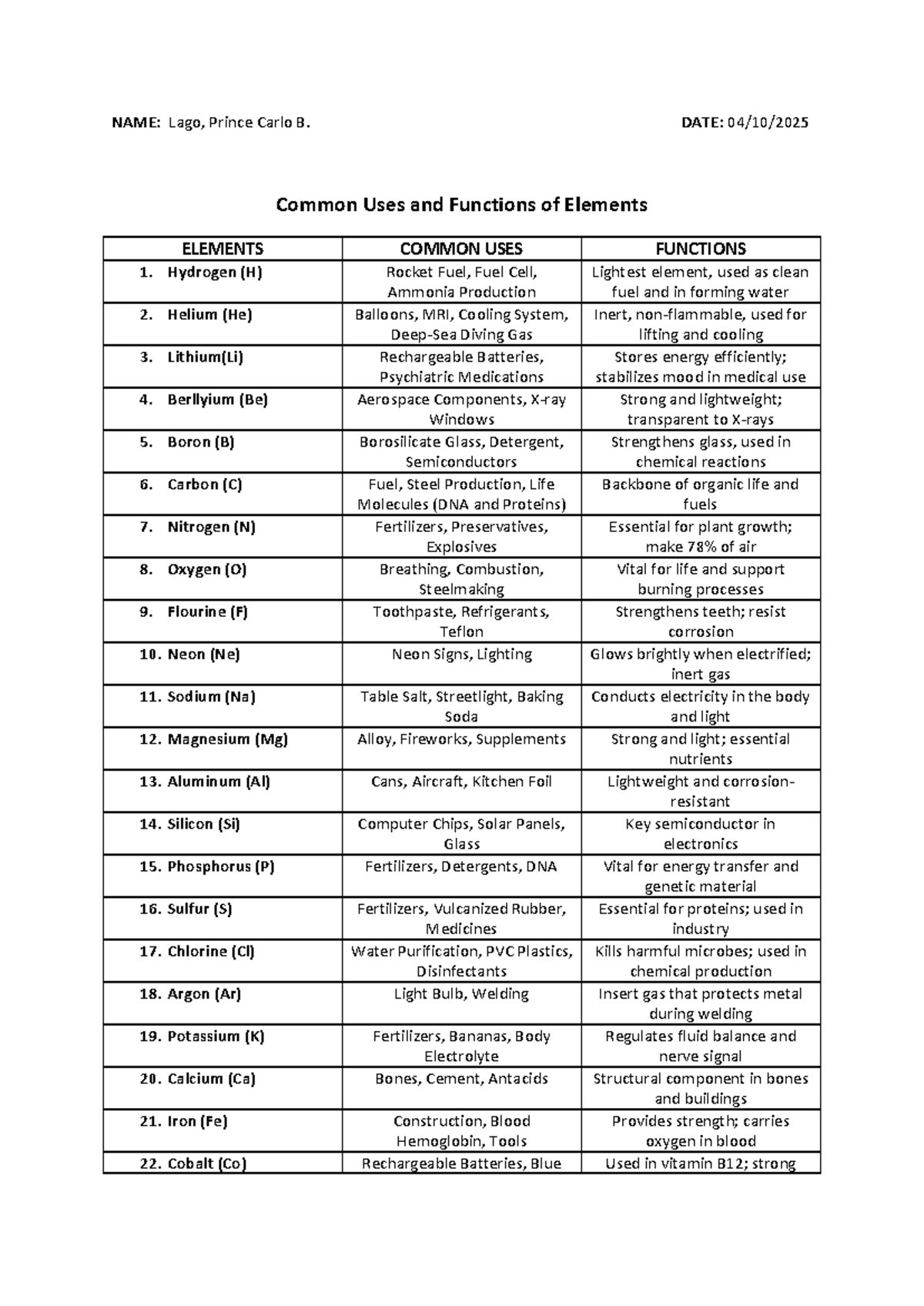 Common Uses and Functions of Elements in CHEM 101: A Comprehensive ...