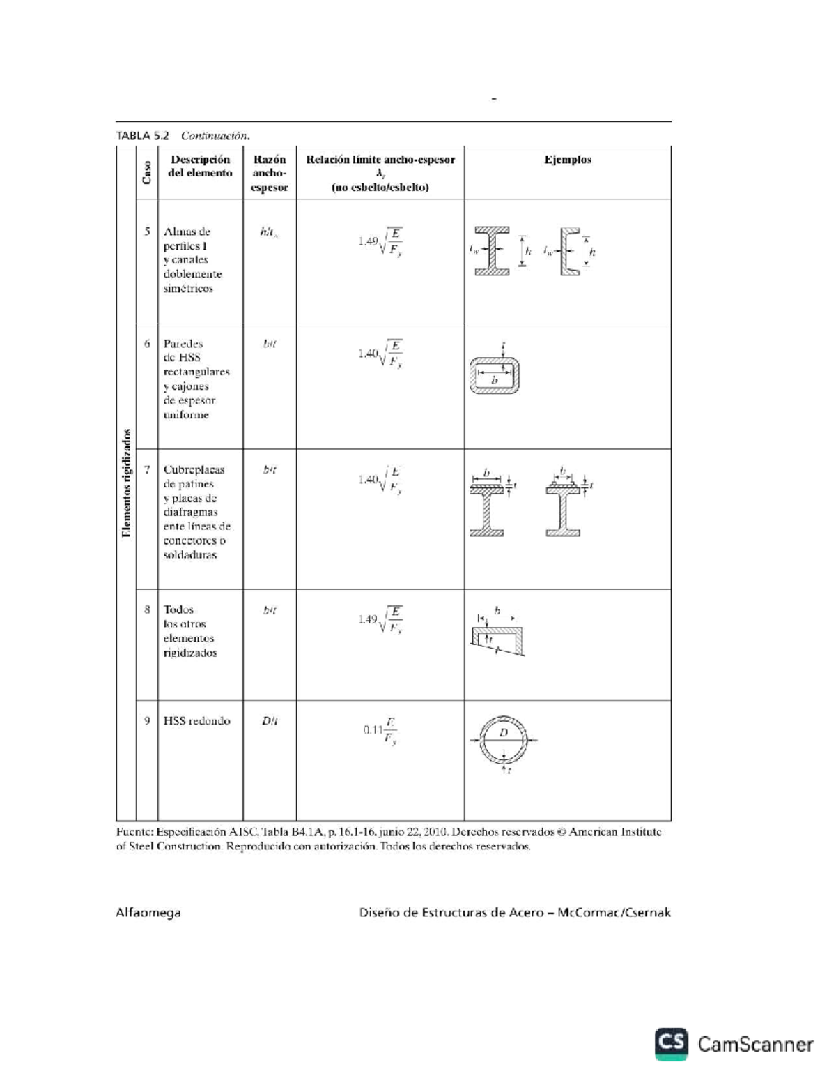 Tabla B4.1A: Descripción y Ejemplos de Elementos Estructurales CS - Document Preview