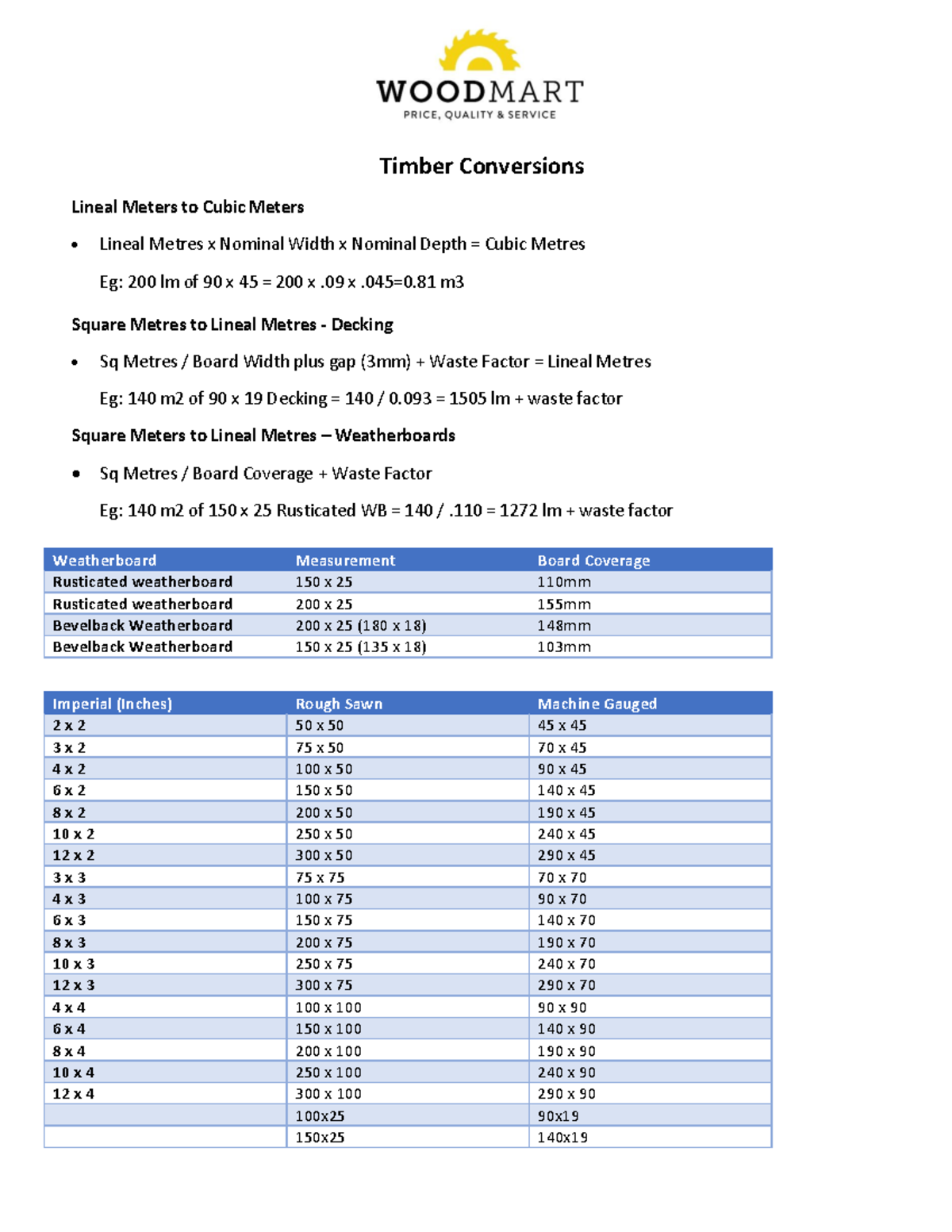 Timber-Conversions - Good - Timber Conversions Lineal Meters to Cubic ...