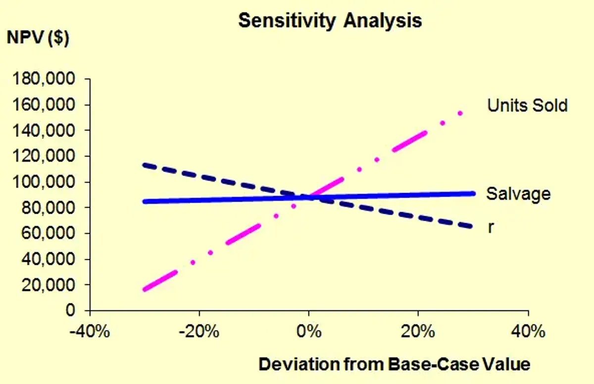 Ch11 Solutions Manual: Cash Flow Estimation & Risk Analysis Insights ...