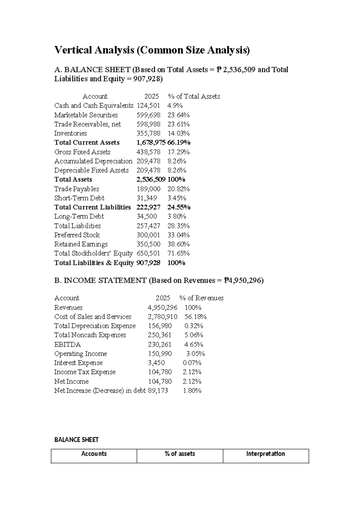 Vertical Analysis (Common Size) of Balance Sheet & Income Statement ...
