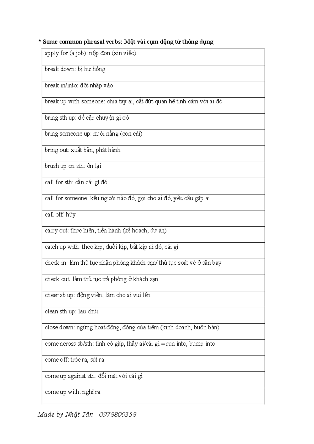 Common Phrasal Verbs: A Comprehensive Guide for ESL Learners - Studocu