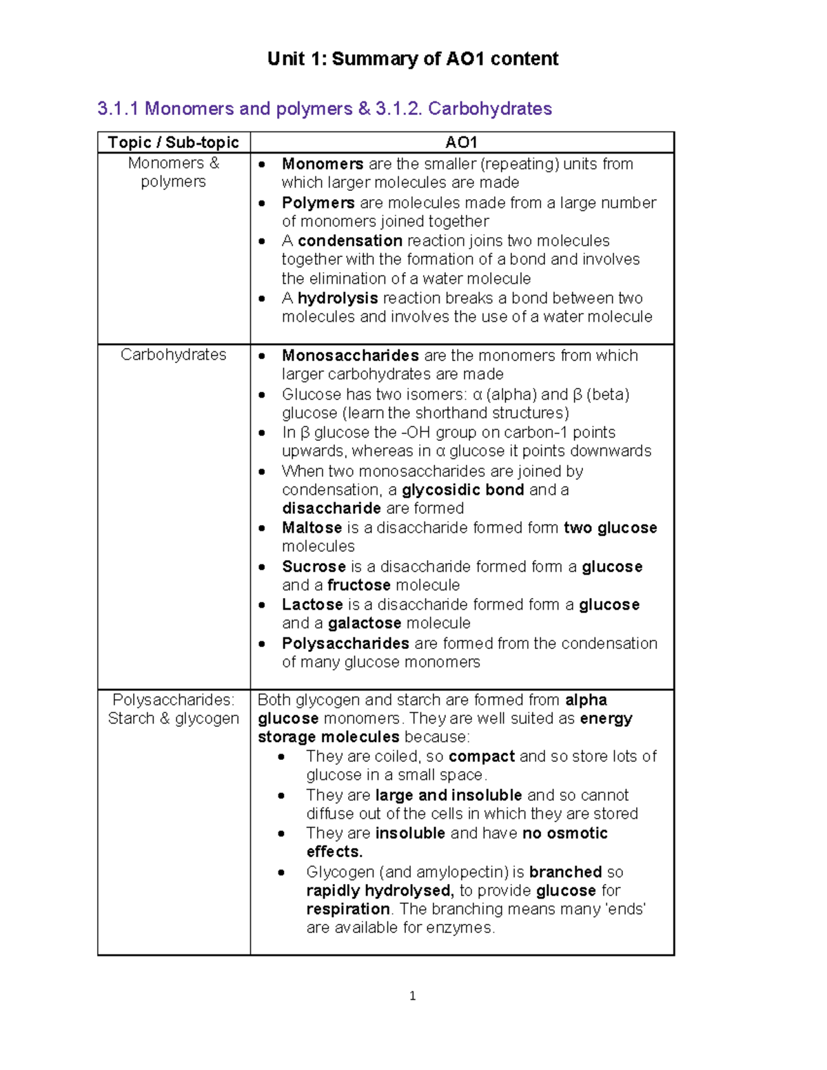 Unit 1 AO1 Summary: Monomers, Polymers, and Proteins Overview - Studocu
