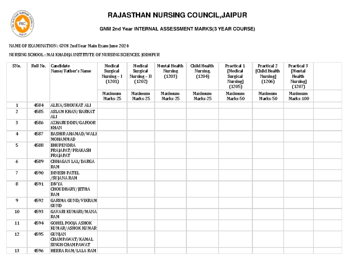 GNM 2nd Year Internal Assessment Marks - June 2024 (1201-1207) - Studocu