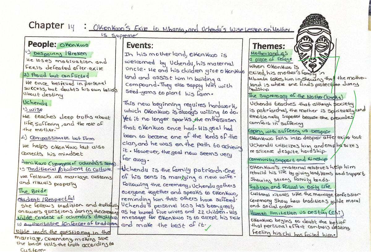 Annotated Chapter 14: Okonkwo's Exile to Mbanta & Uchendu's Lessons ...
