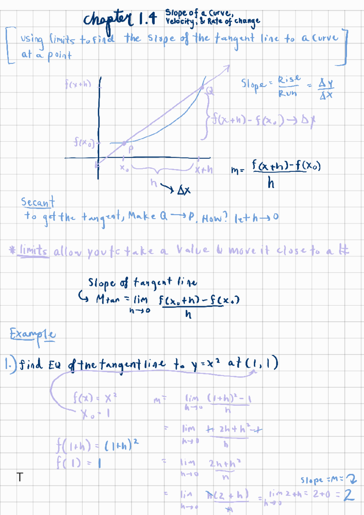 Slope Curves Notes for Analysis (1.4) - Studocu