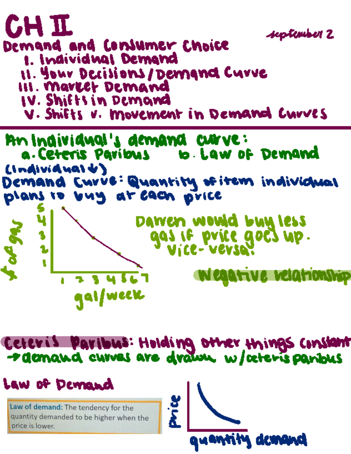 Demand and Consumer Choice Overview - CHI Lecture Notes - Studocu