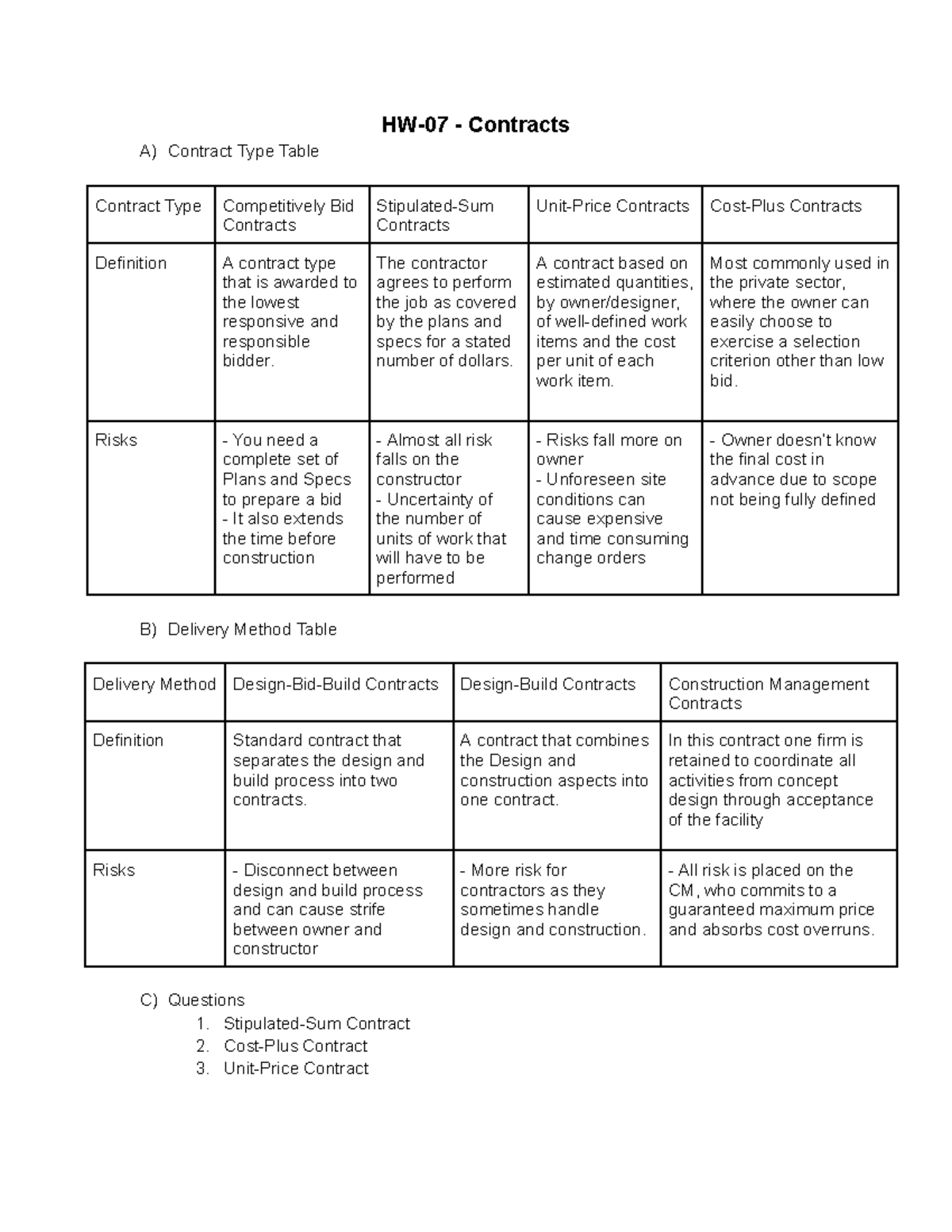 HW-07: Overview of Contract Types and Risks Analysis - Studocu