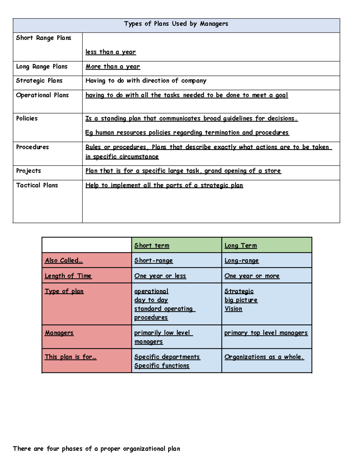 Types of Plans Used by Managers: Overview & Techniques Guide - Studocu