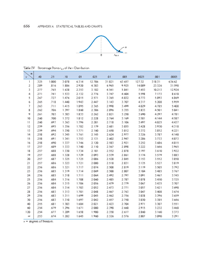 Poisson table - tablici - L X 0 0 0 0 0 0 0 0 0 1. continued Table of ...
