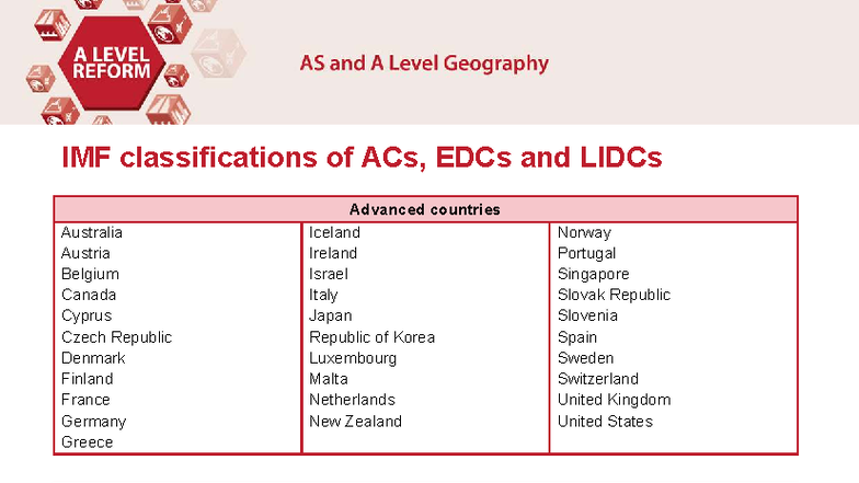 IMF Classifications of ACs, EDCs, and LIDCs - GEOG 241279 - Studocu