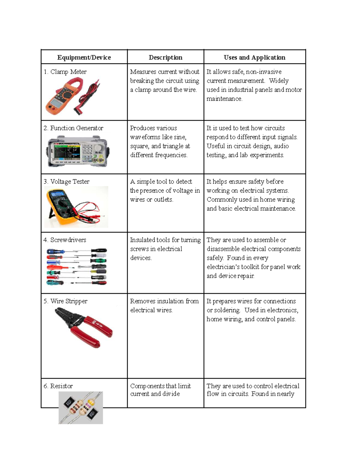 Electrical Tools And Equipment And Their Functions